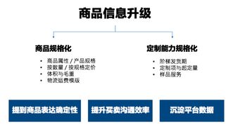 阿里國際站商品信息升級的四大理解誤區