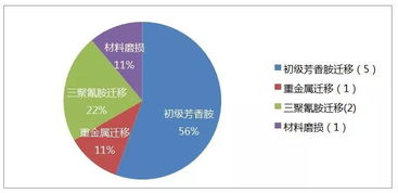 2019年5月食品接觸材料召回事件綜述 風險根源、法規應對與行業啟示