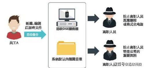迅軟信息簽約一鳴食品 強化食品行業信息防泄密壁壘