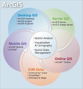 ArcGIS 地理信息系統的引領者